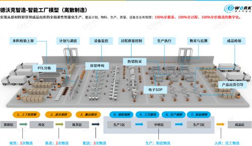 智能制造下半場，德沃克OBF智能工廠成為“王炸”分享