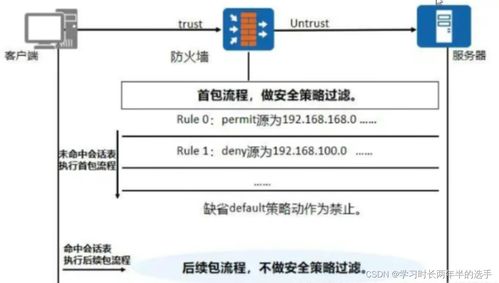 網絡安全基石 防火墻技術詳解與下一代防火墻的概念解析